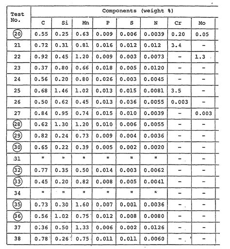 vickers hardness chart